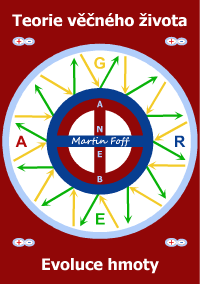 Kniha Teorie věčného života ANEB Evoluce hmoty přináší základní principy přírodní filozofie Garefit.